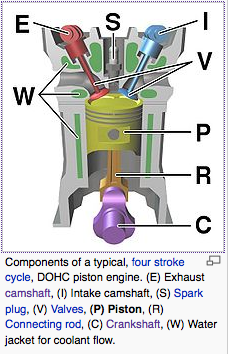 4-stroke engine diagram components